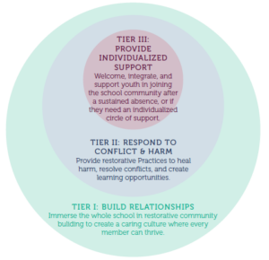 Restorative Practices Program - Seattle Public Schools