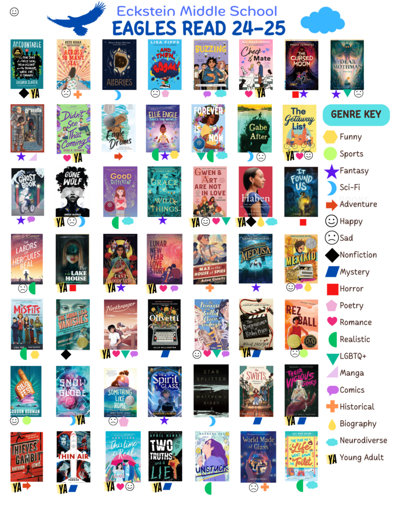 Book cover images of the Eagles read 2024-25 list with a genre key. Please contact Librarian Erin Sterling for more information. Email: emsterling@seattleschools.org
Phone: 206-252-5078
Main Office: 206-252-5010